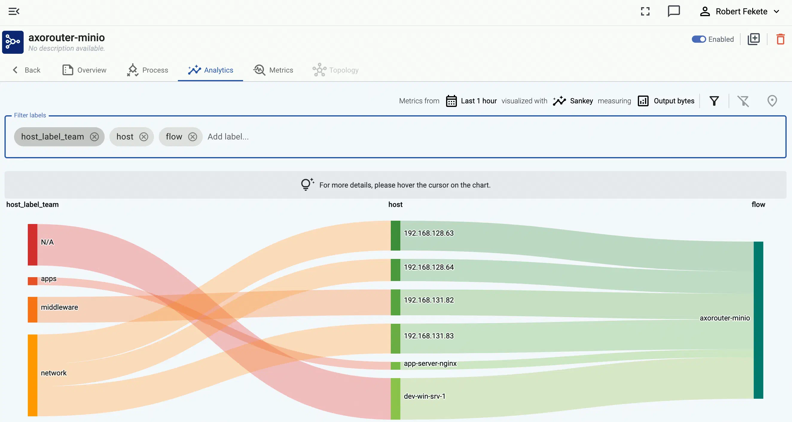 Flow analytics