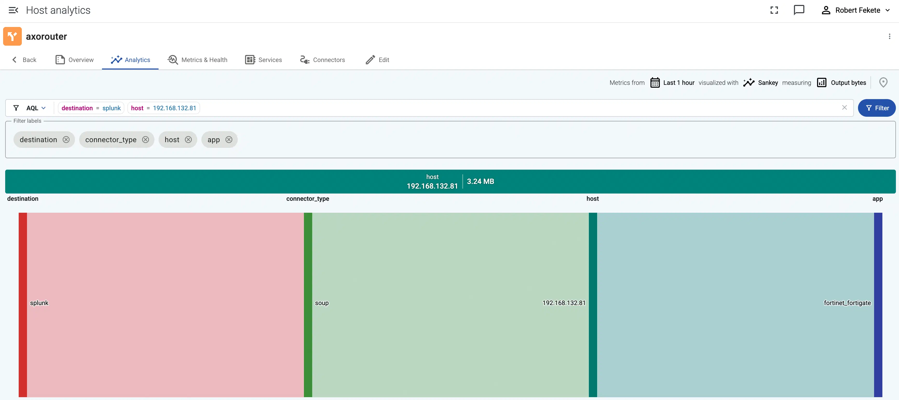 Host analytics