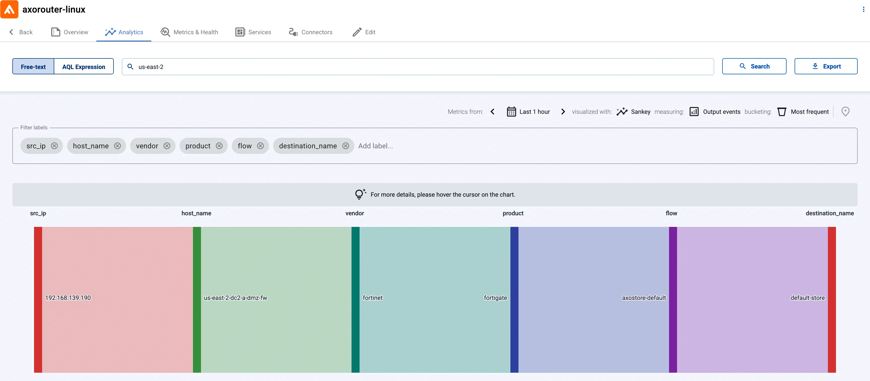 Host analytics