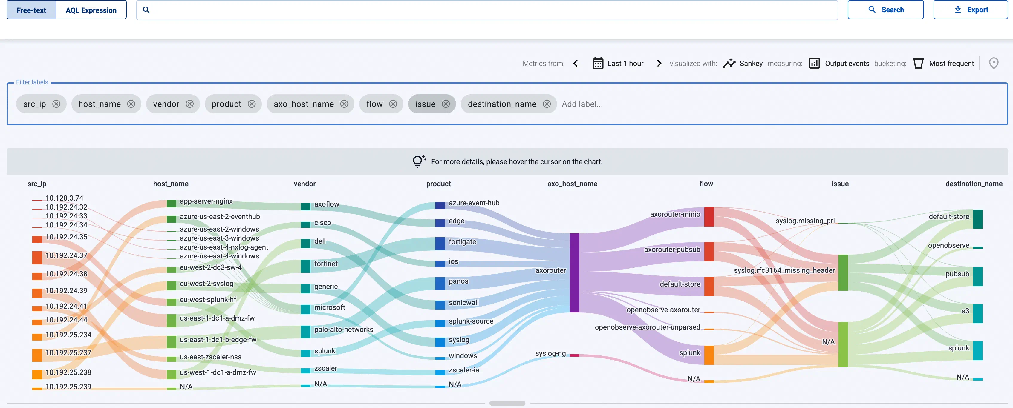 Syslog issues on the Analytics page