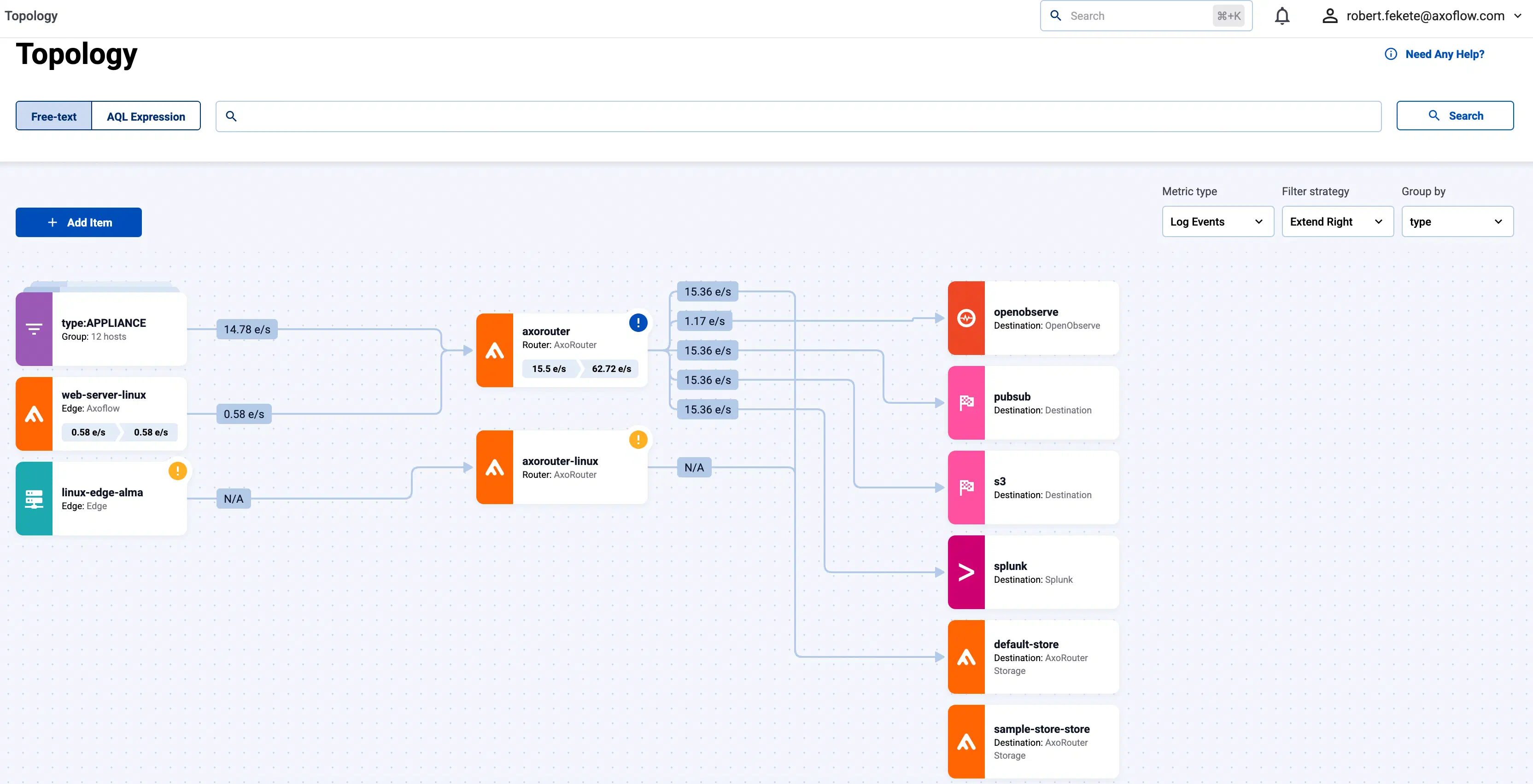 Security data pipeline topology on the AxoConsole