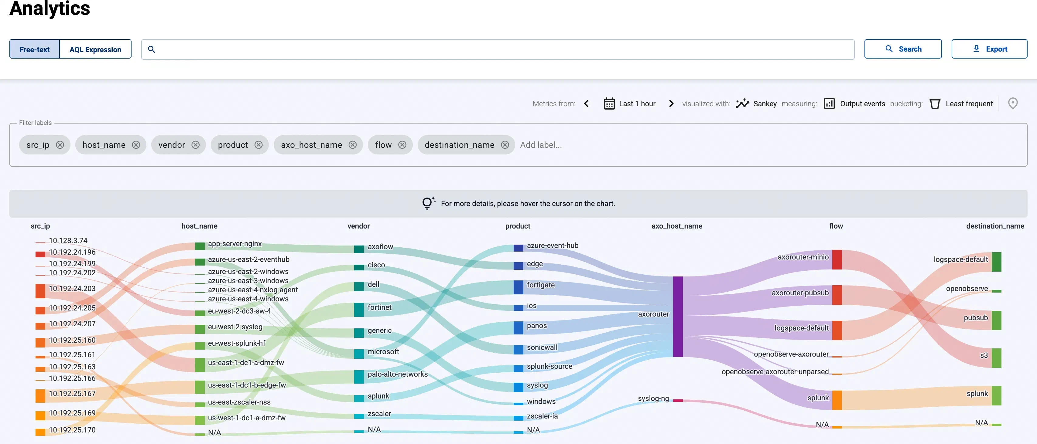 Analytics Sankey diagram