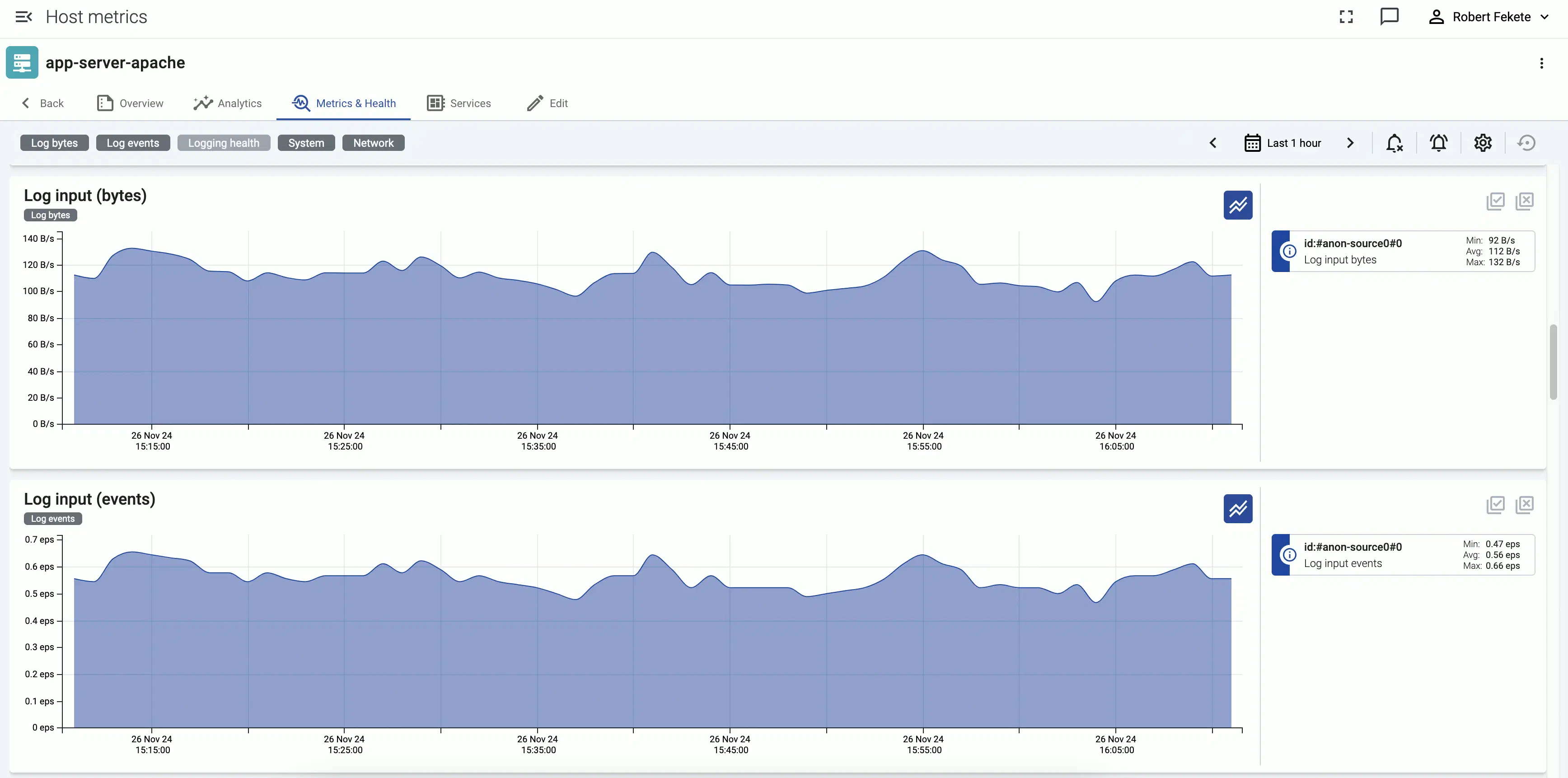 Host metrics