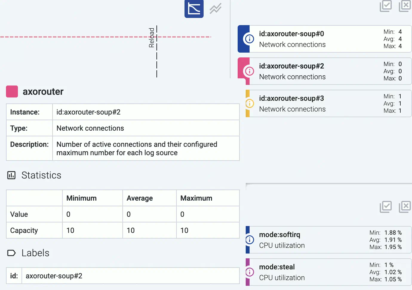 Hover on the i icon to show metric details