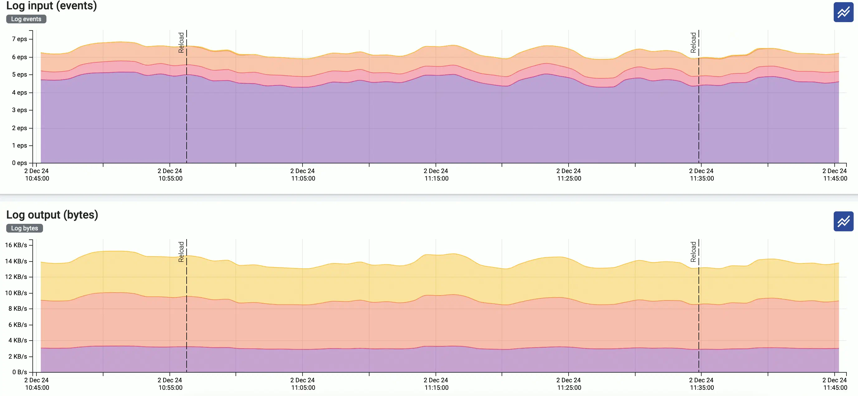 Host events over metrics