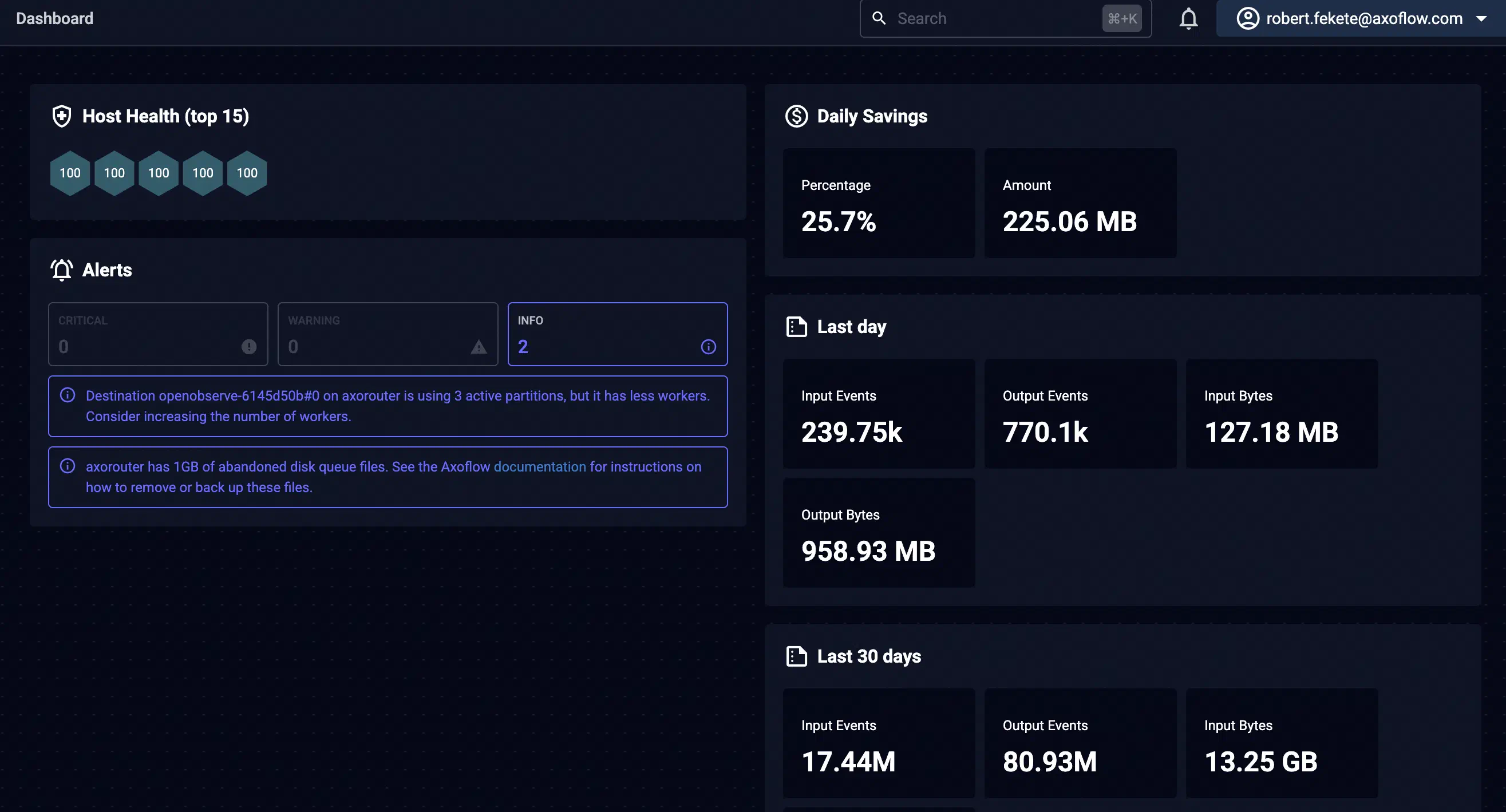 Dashboard alerts and metrics