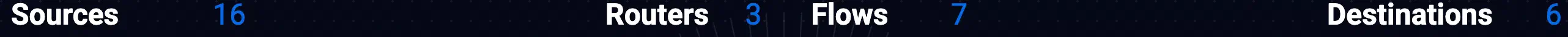 Dashboard top bar