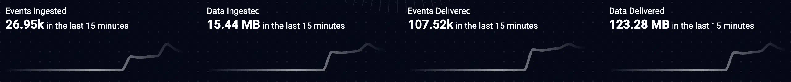 Dashboard metrics history