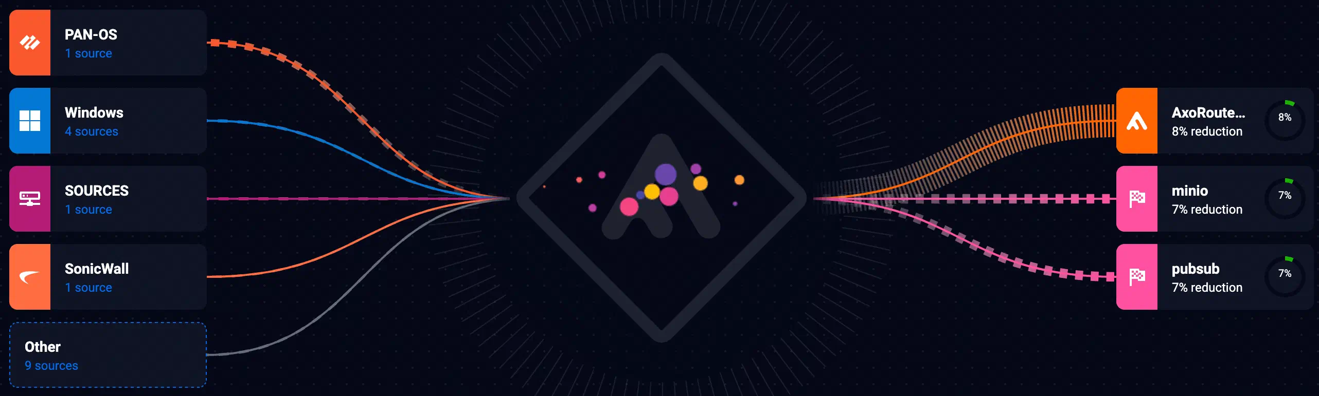 Dashboard topology