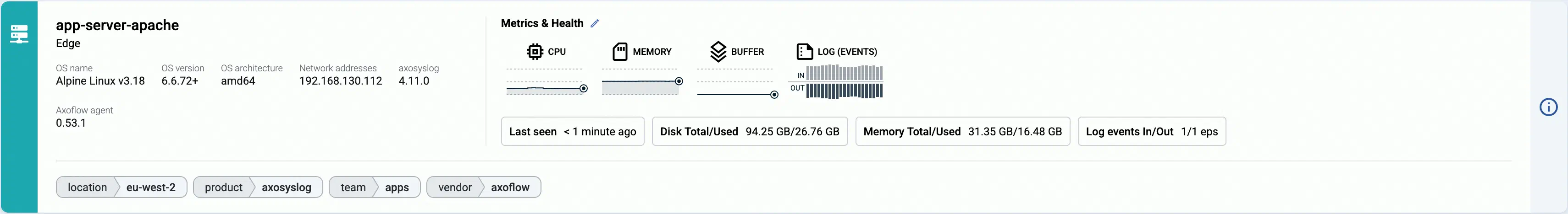 Host information
