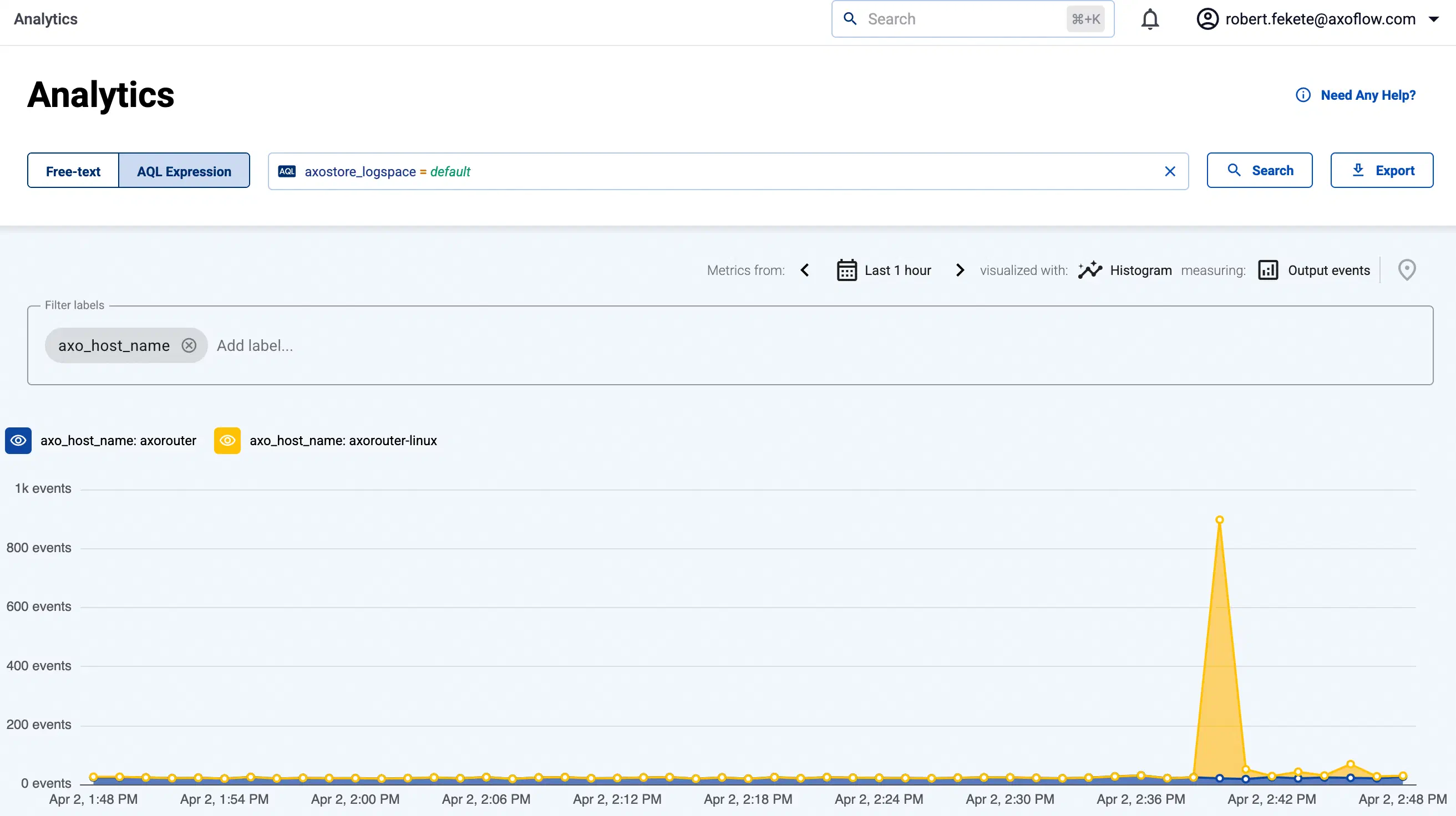 Store analytics