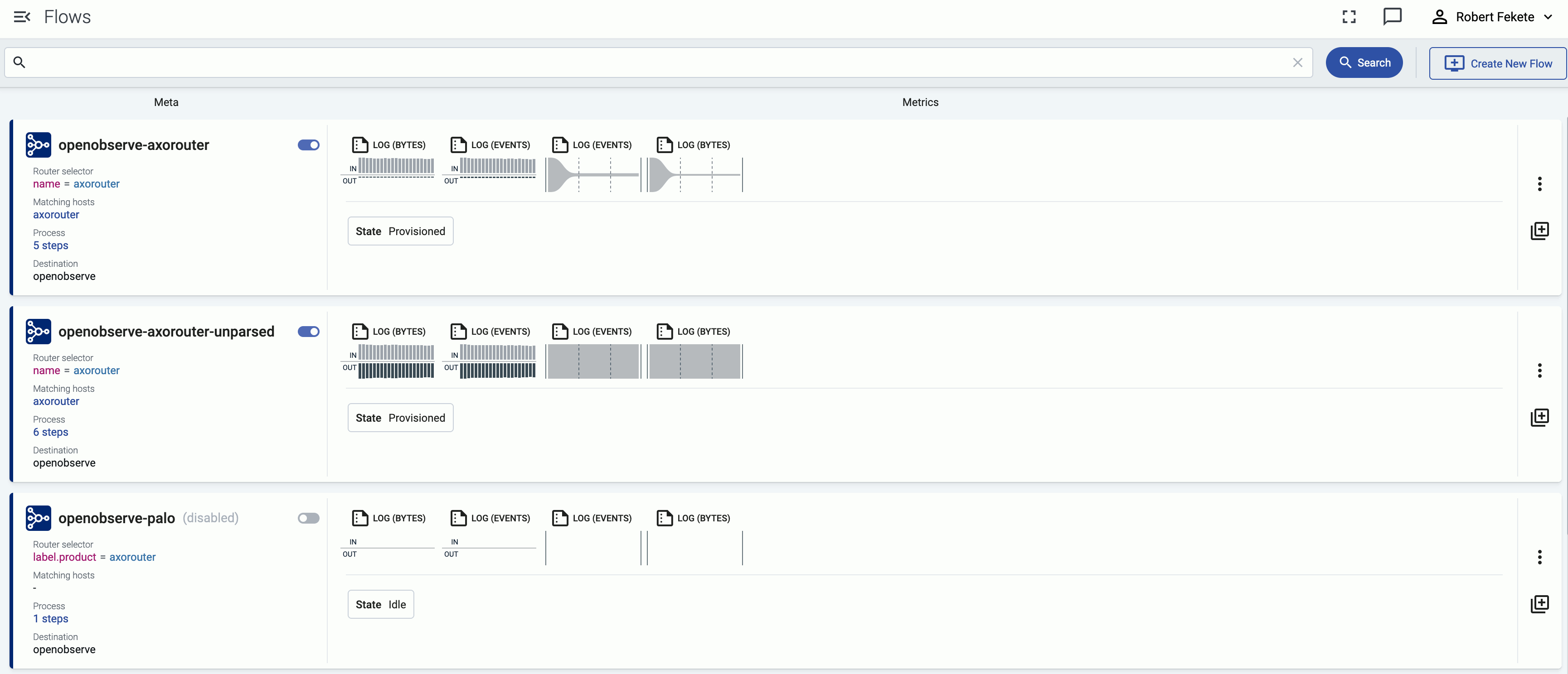 List of configured Flows