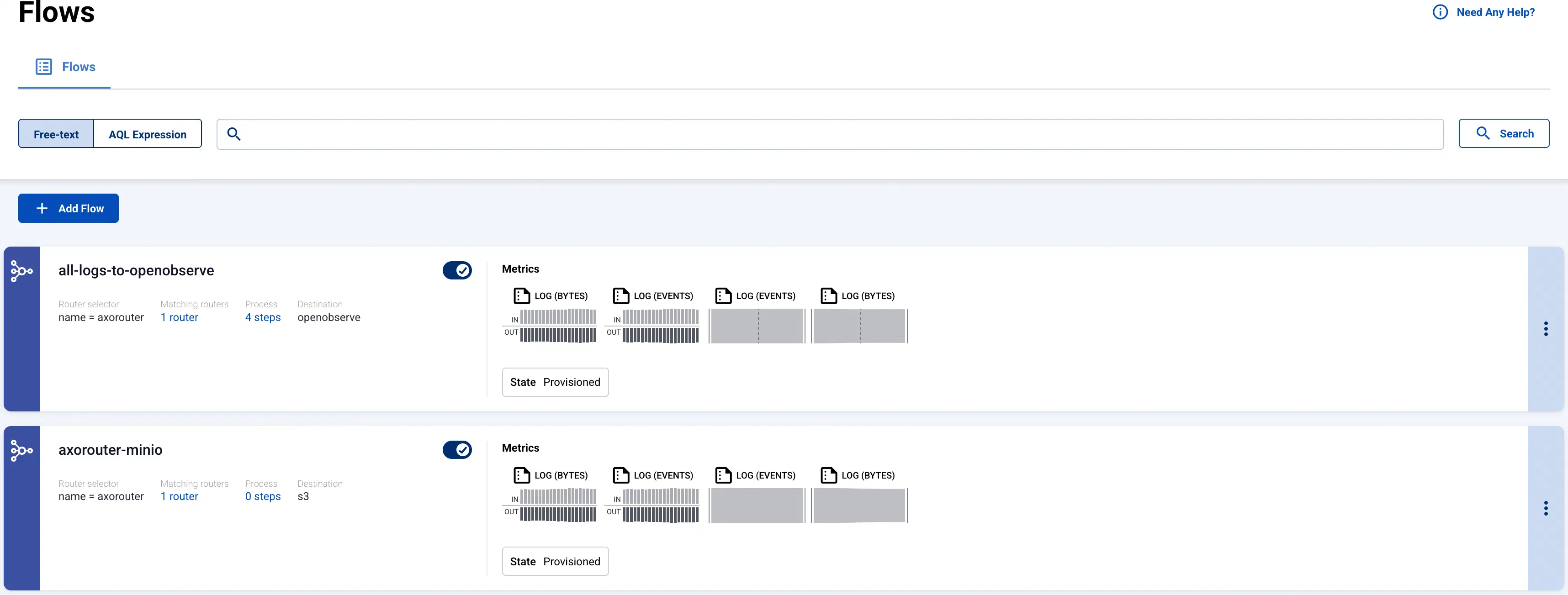 List of configured Flows