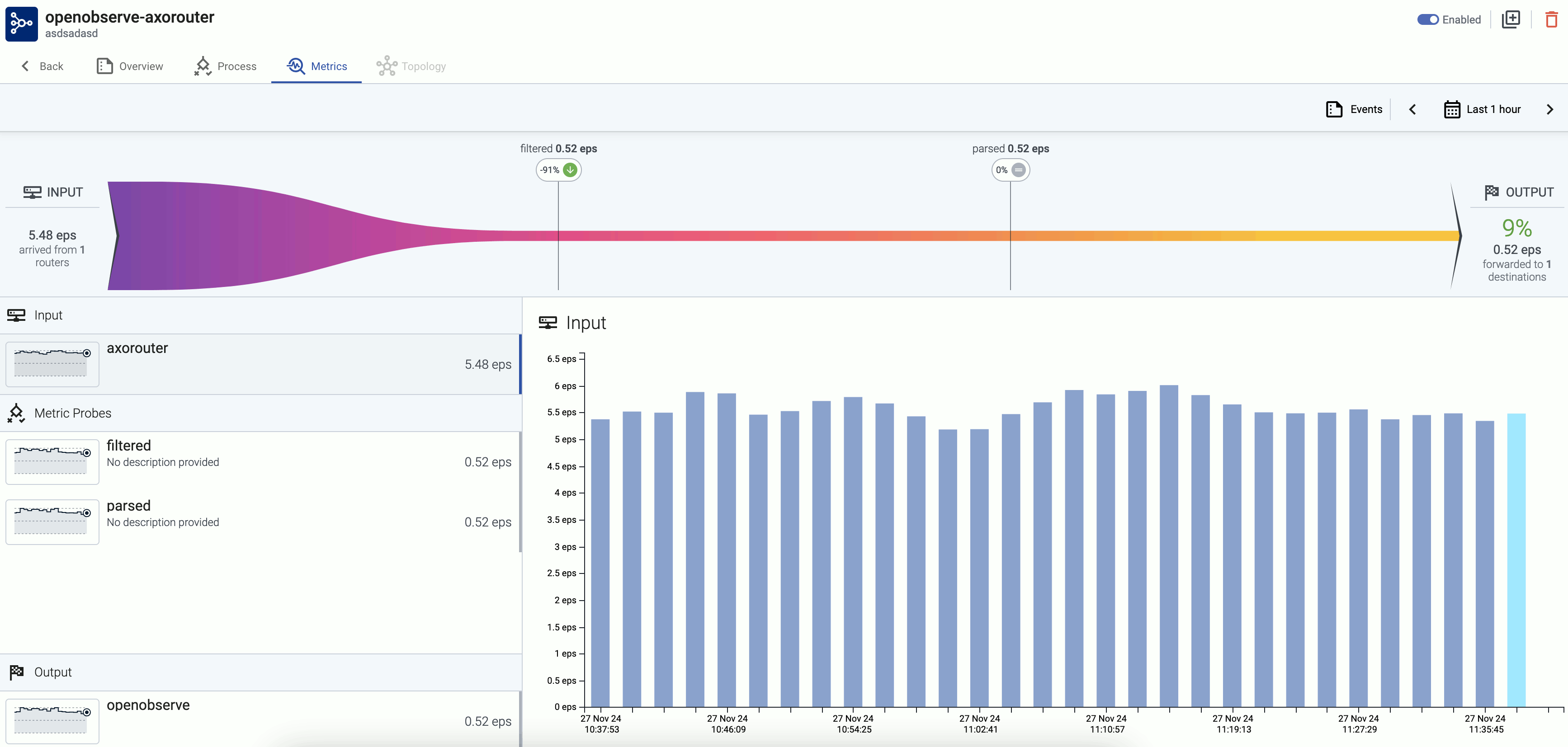 Flow metrics