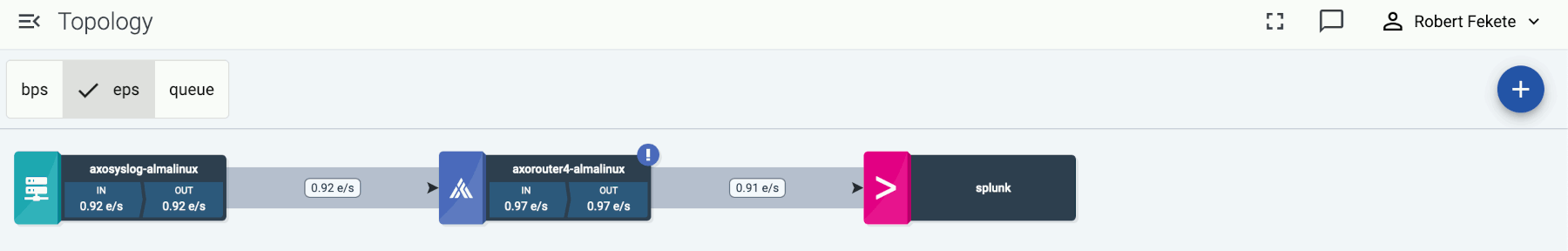 Getting started topology