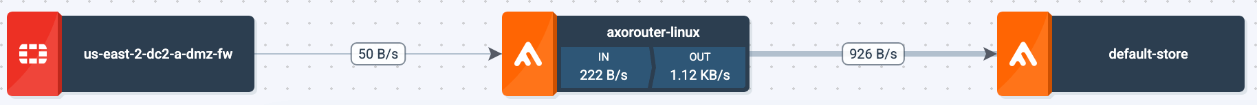 Getting started topology