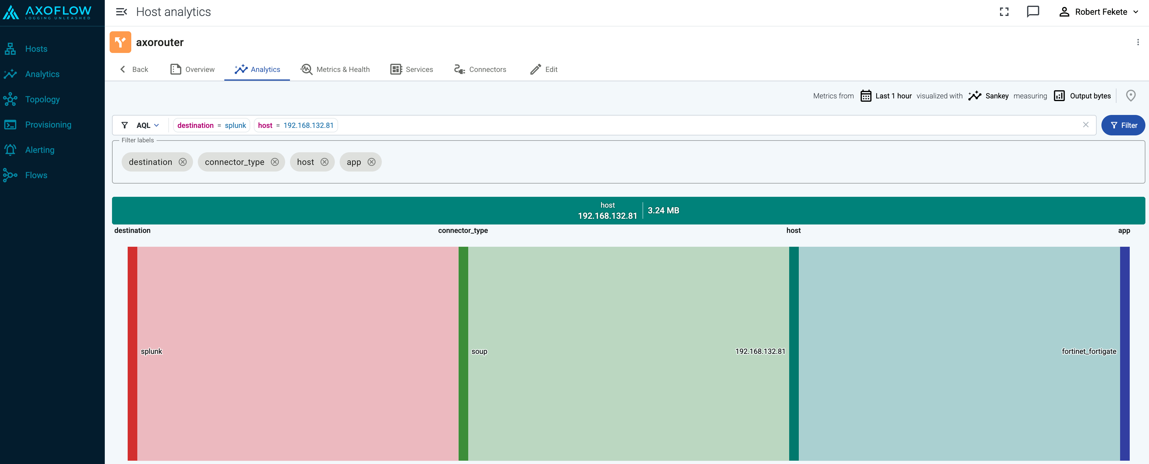 Host analytics