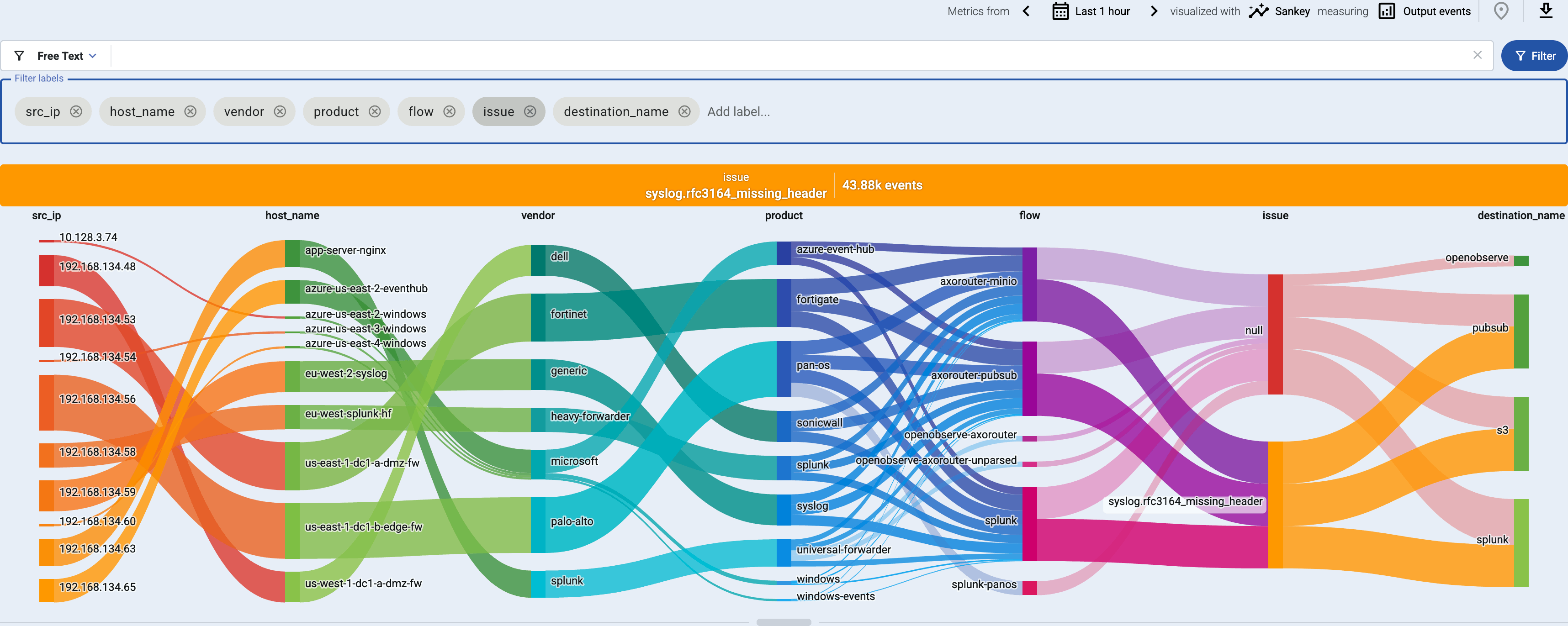 Syslog issues on the Analytics page