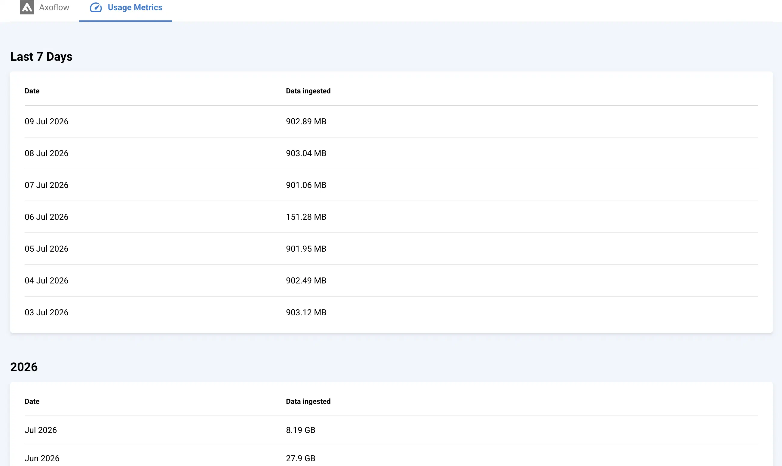 Usage metrics