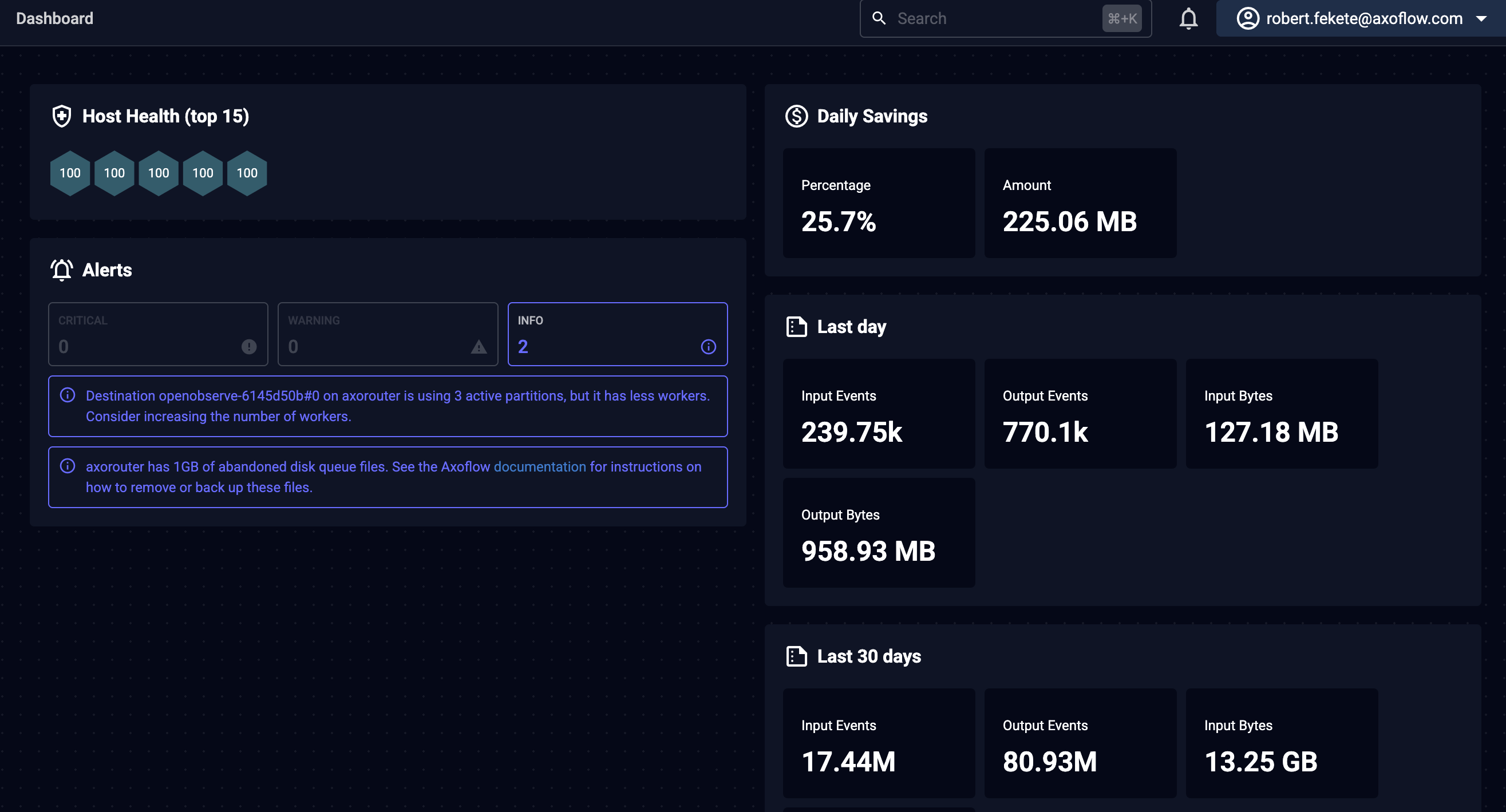 Dashboard alerts and metrics