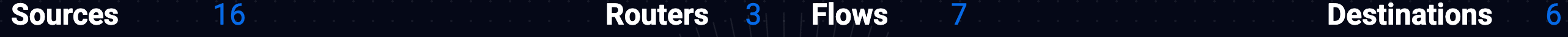 Dashboard top bar