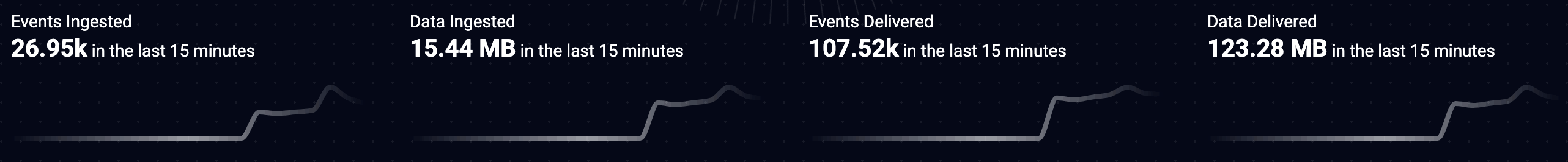 Dashboard metrics history