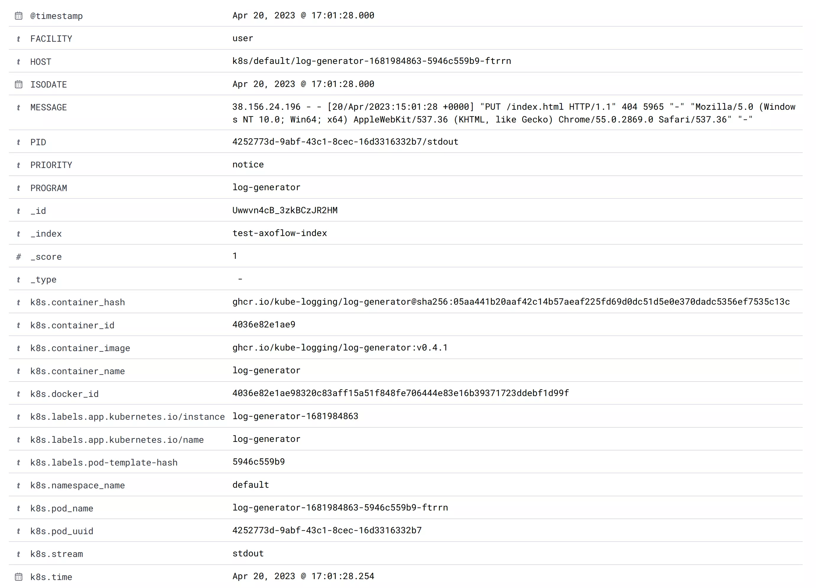 Kubernetes metadata collected with the AxoSyslog syslog-ng distribution