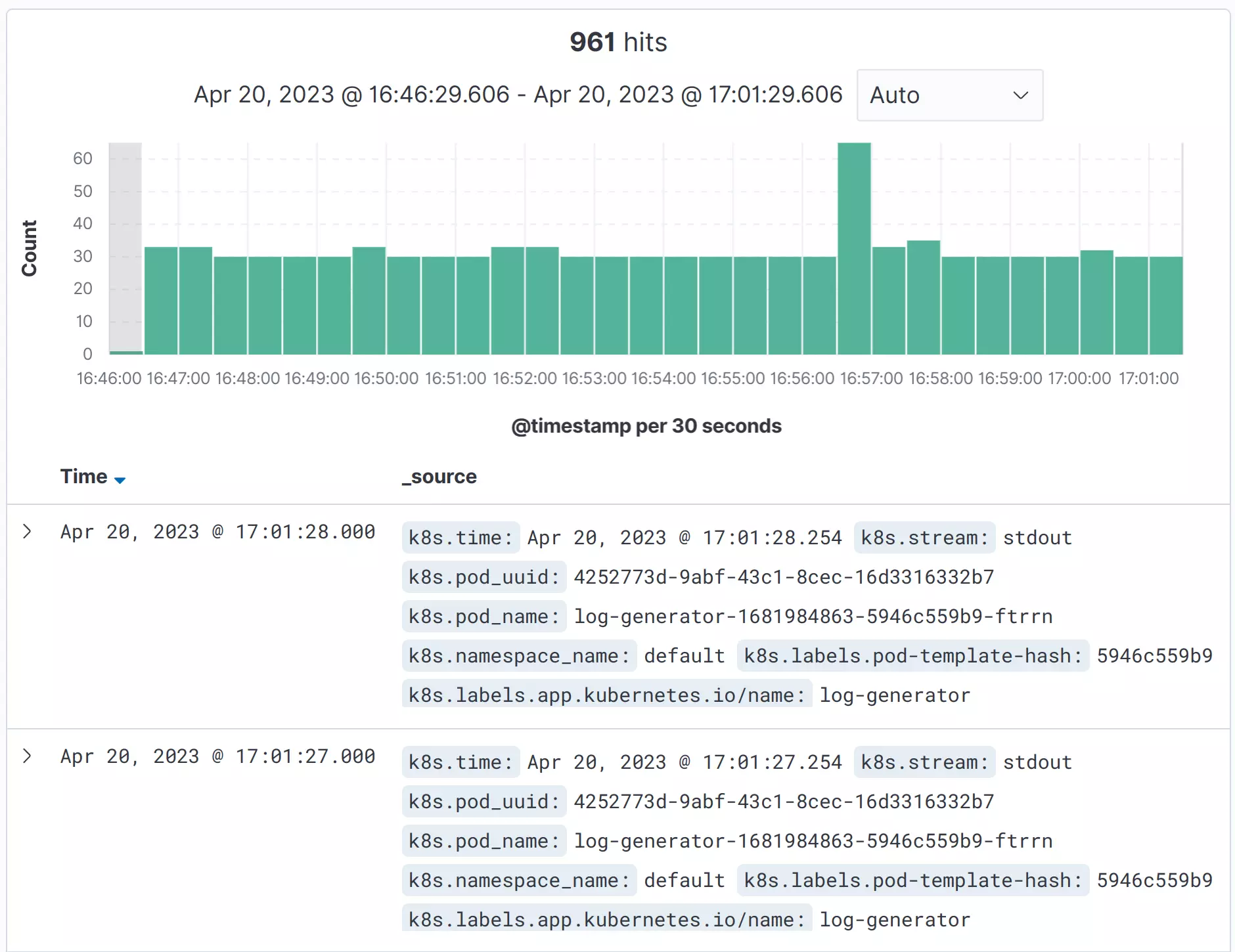 OpenSearch Kubernetes log messages collected with the AxoSyslog syslog-ng distribution