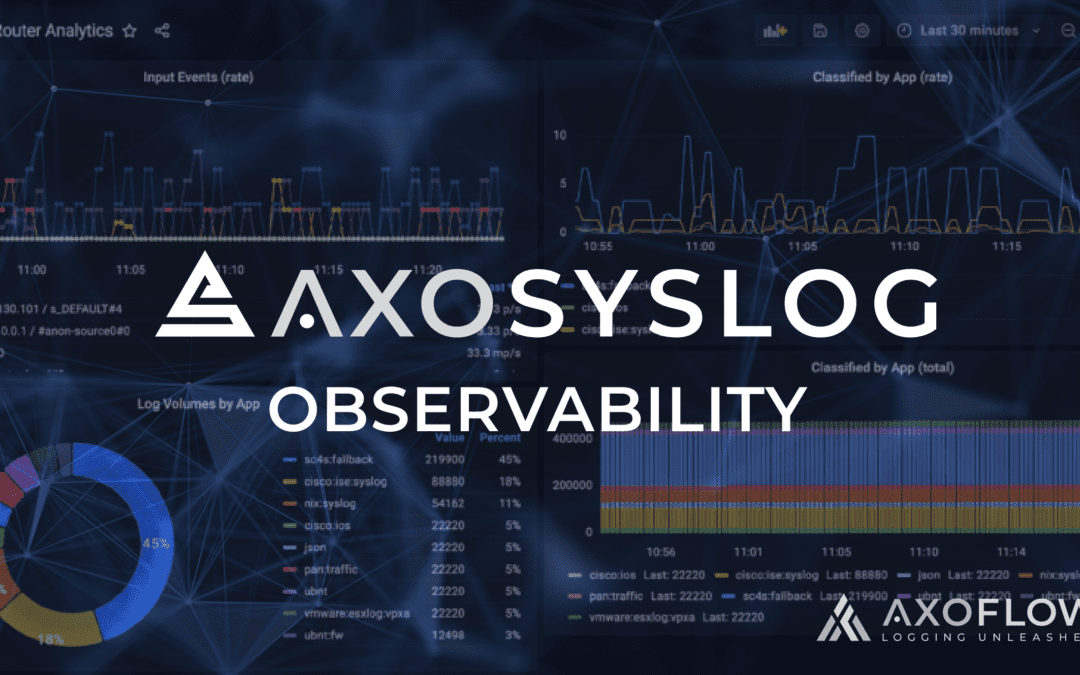 AxoSyslog Observability in Kubernetes
