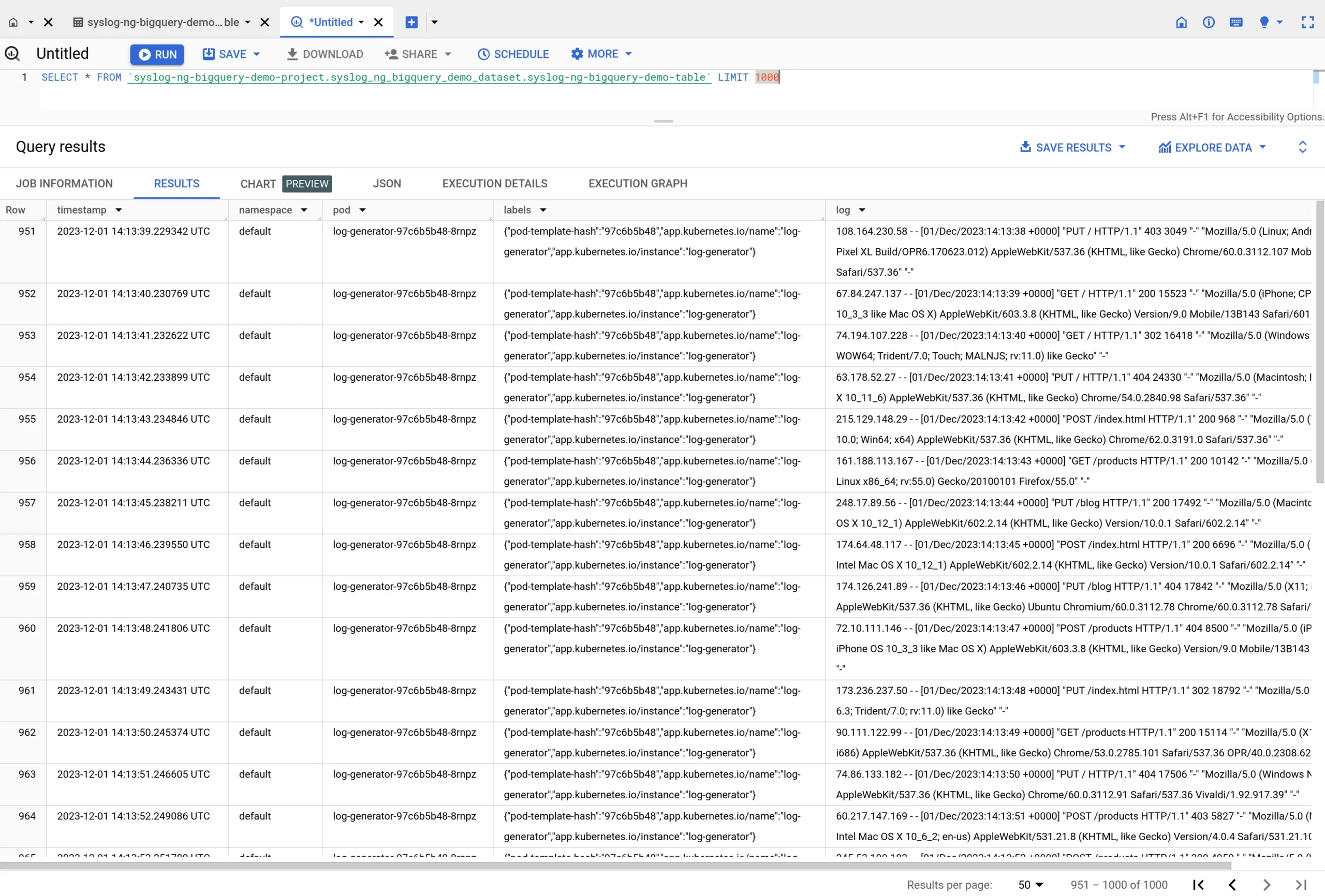 Sample logs sent with syslog-ng to BigQuery